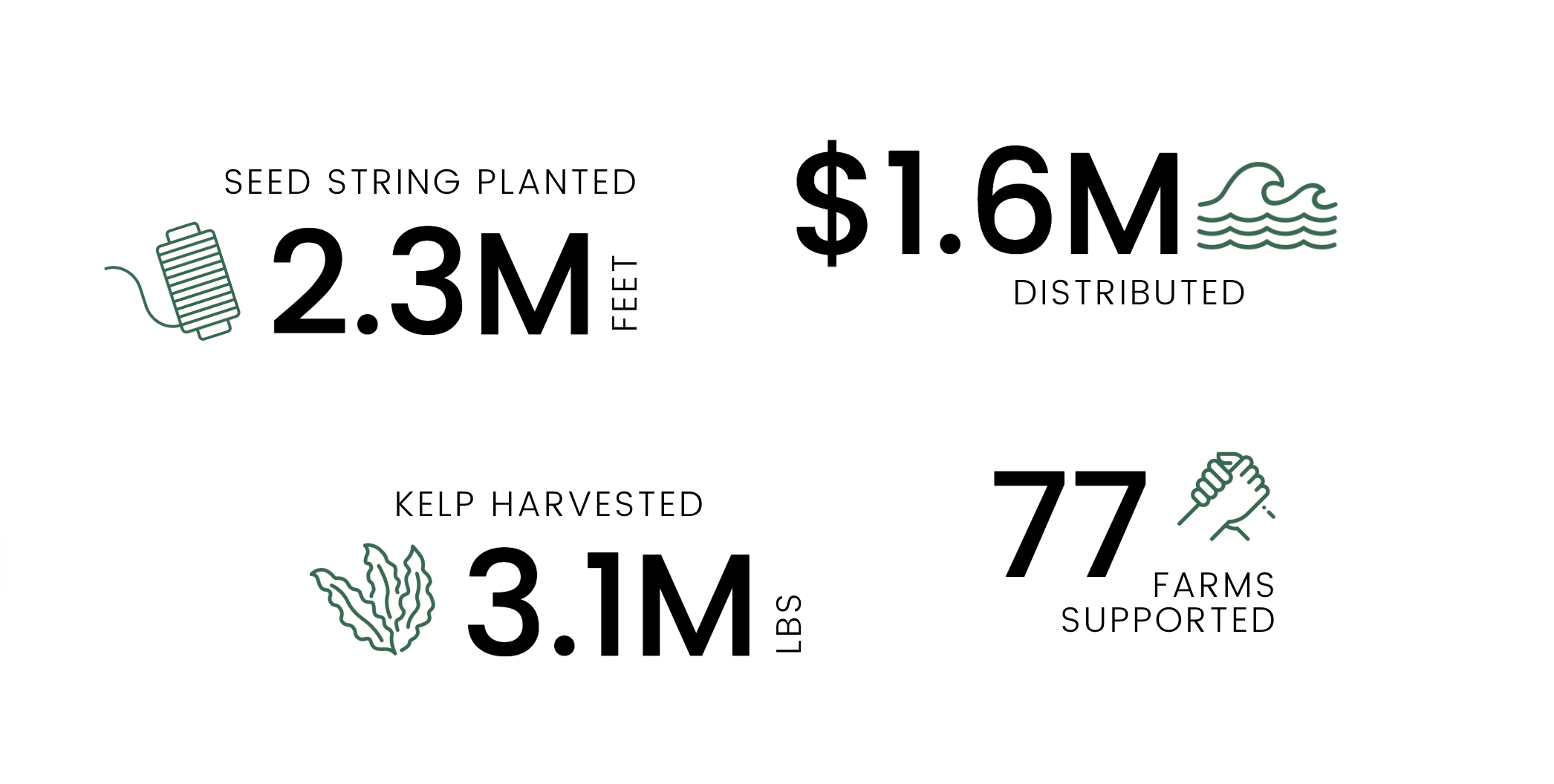 Kelp Climate Fund — GreenWave